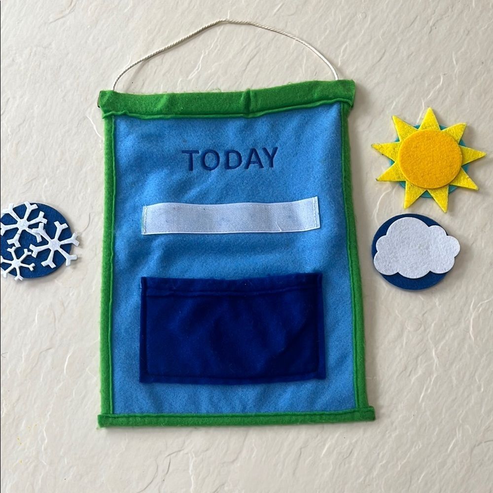 Today’s Weather Banner